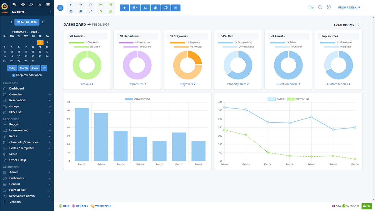 Tekora HMS dashboard showing hotel analytics and management tools